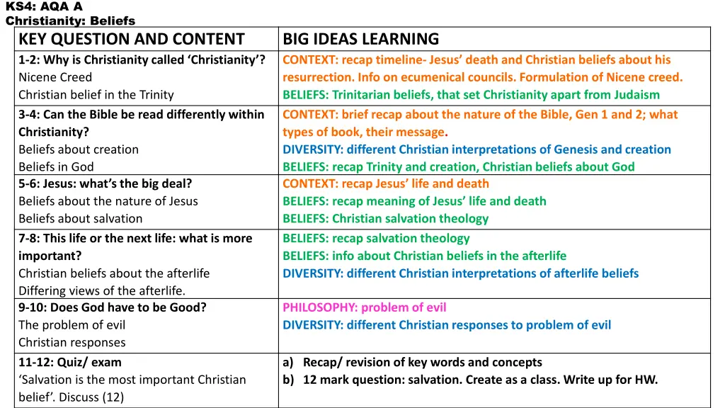 ks4 aqa a christianity beliefs key question