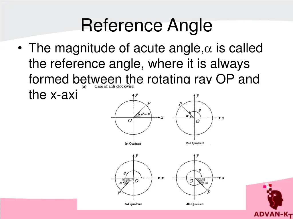 reference angle