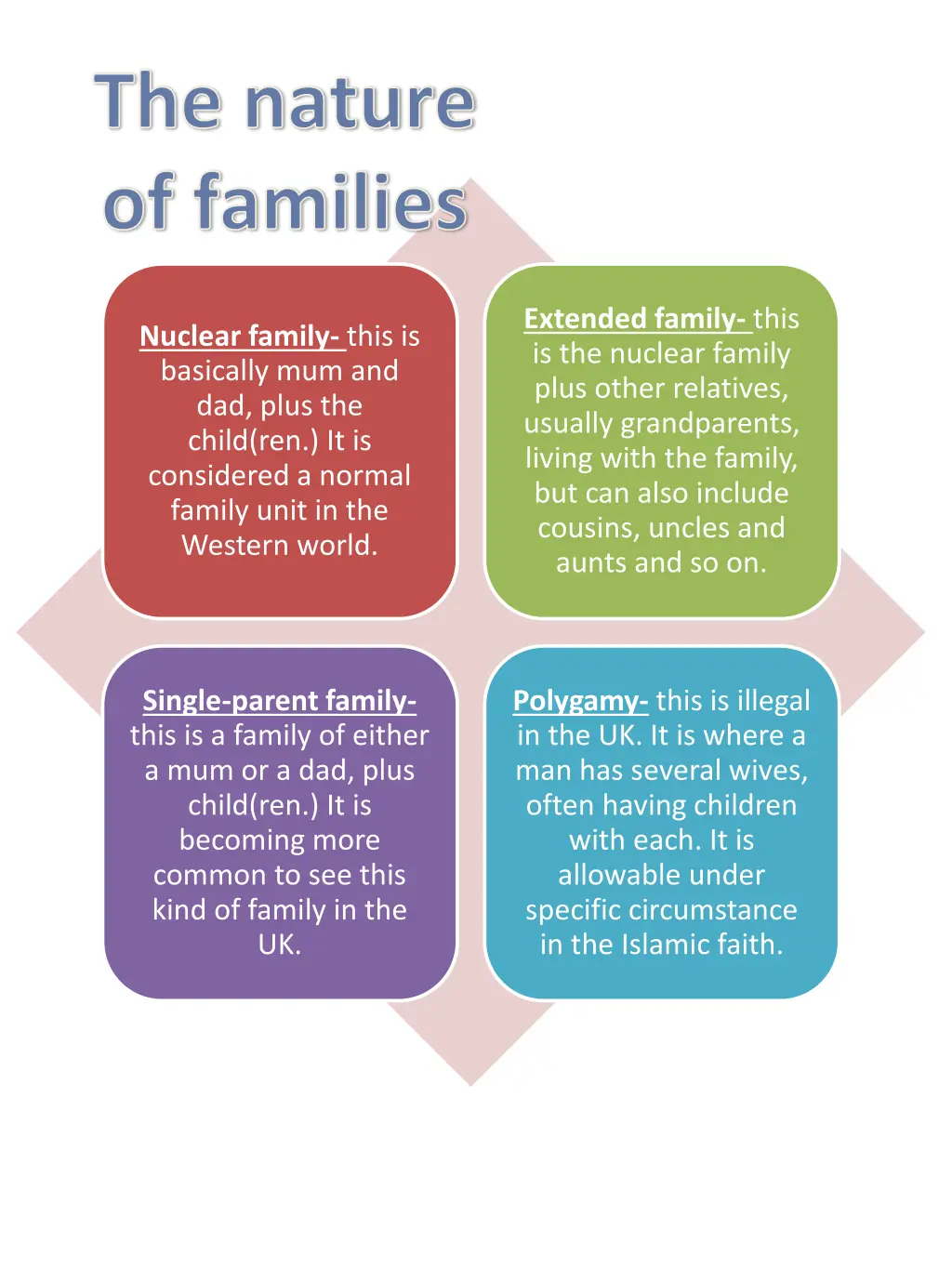 the nature of families