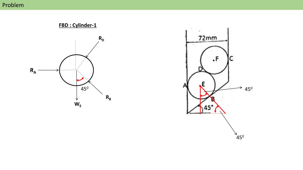 problem 2