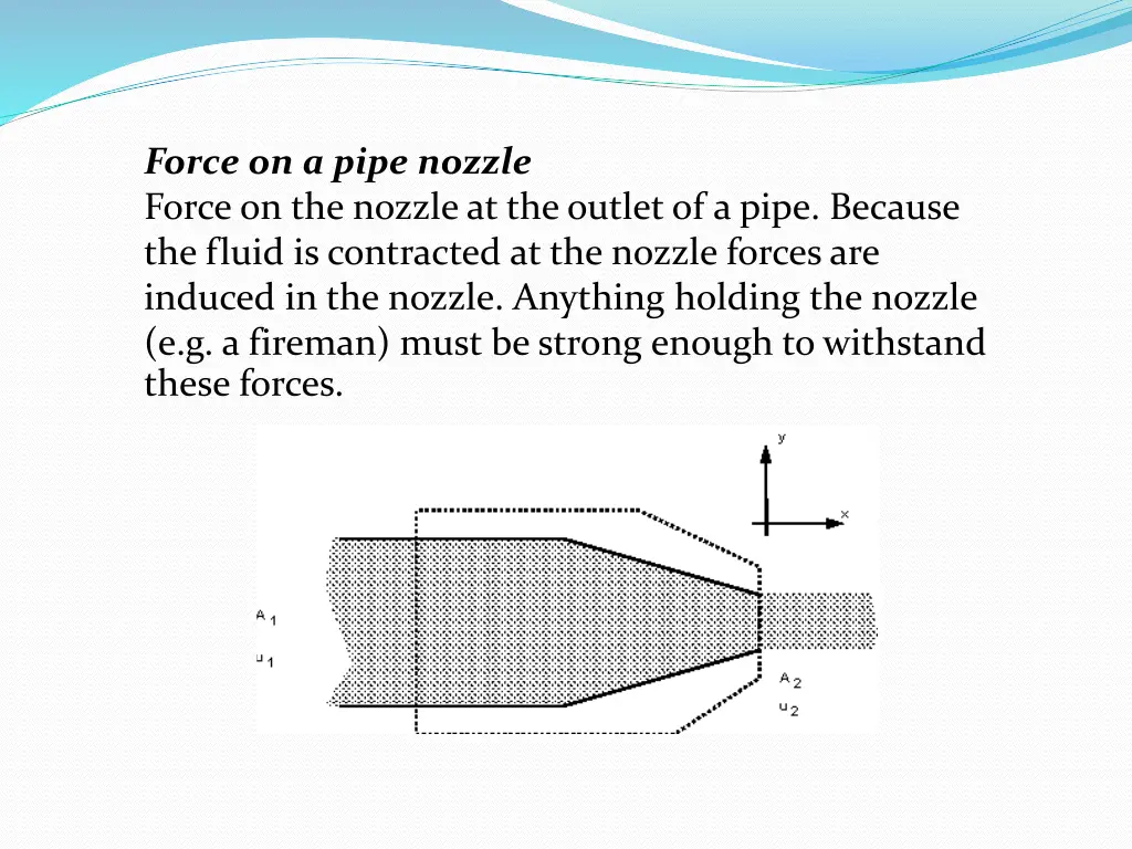 force on a pipe nozzle force on the nozzle