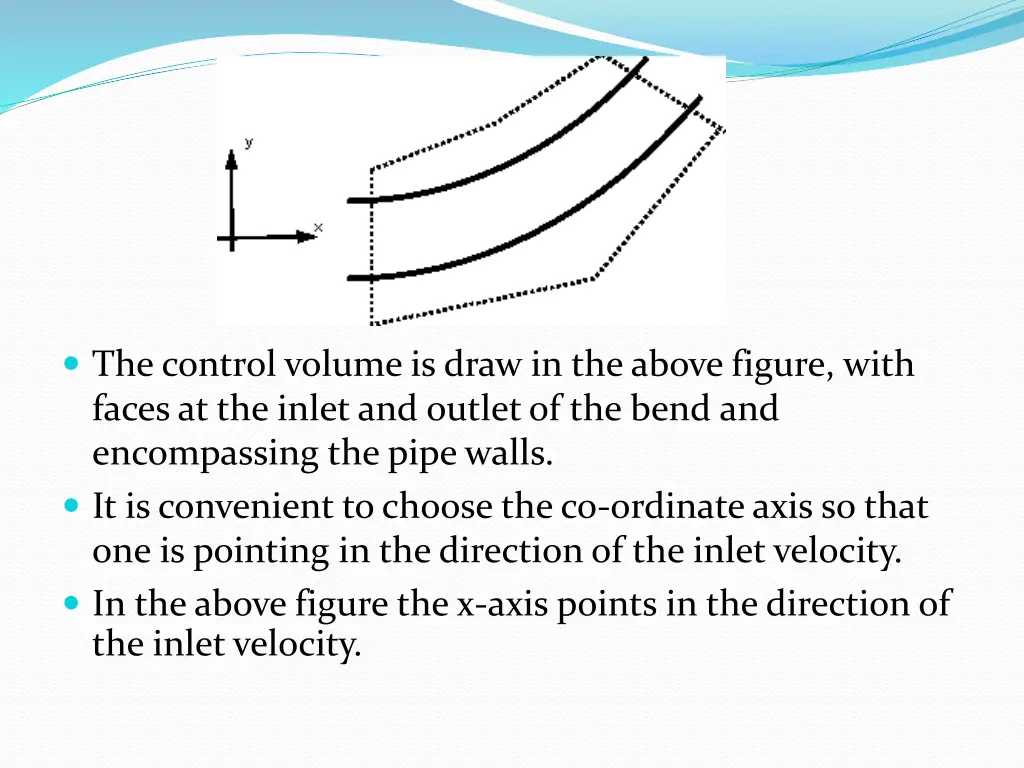 the control volume is draw in the above figure