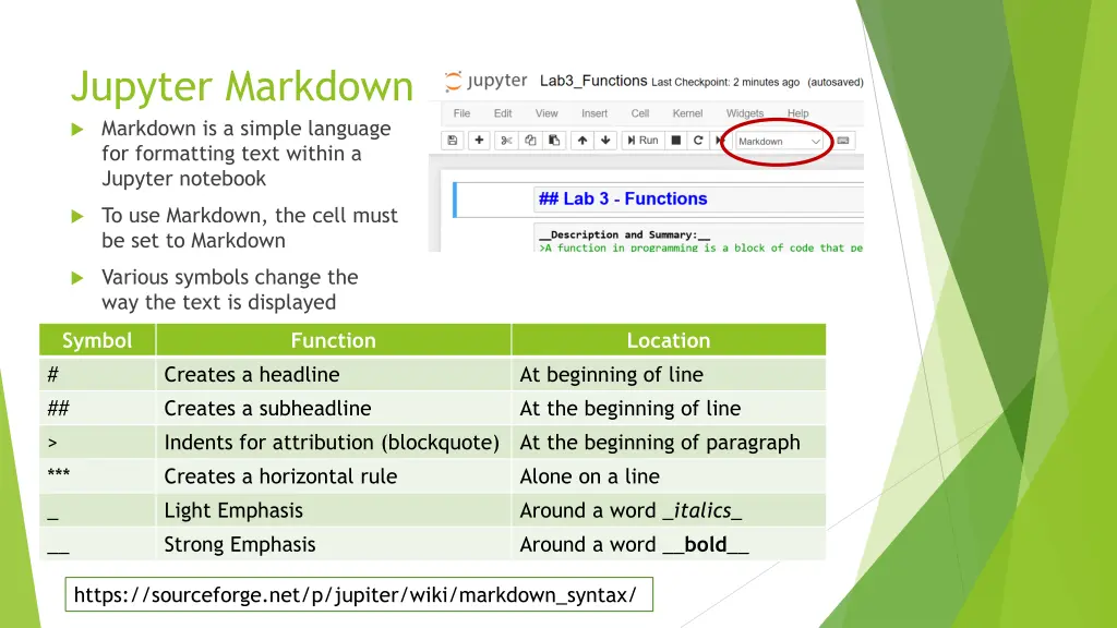 jupyter markdown markdown is a simple language