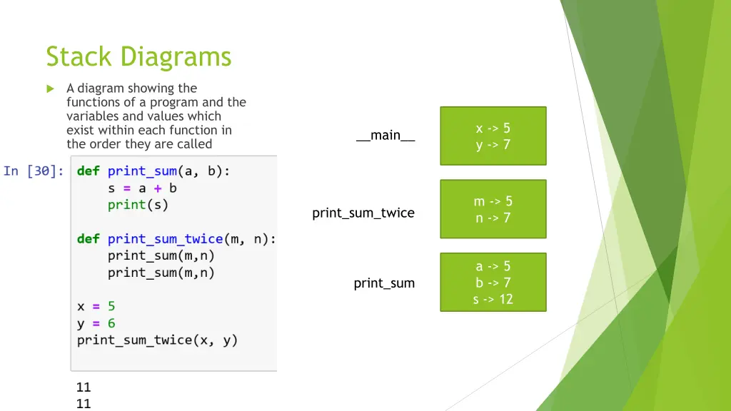 stack diagrams