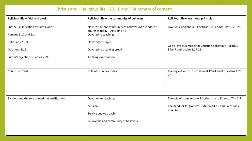 christianity religious life 2 d e and f summary