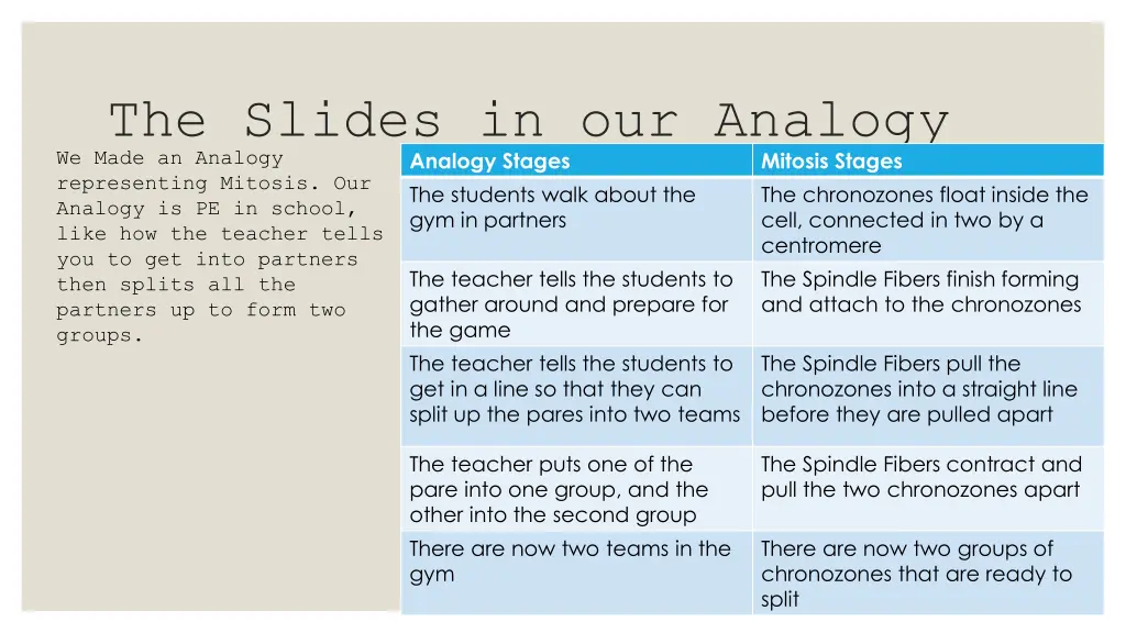 the slides in our analogy we made an analogy