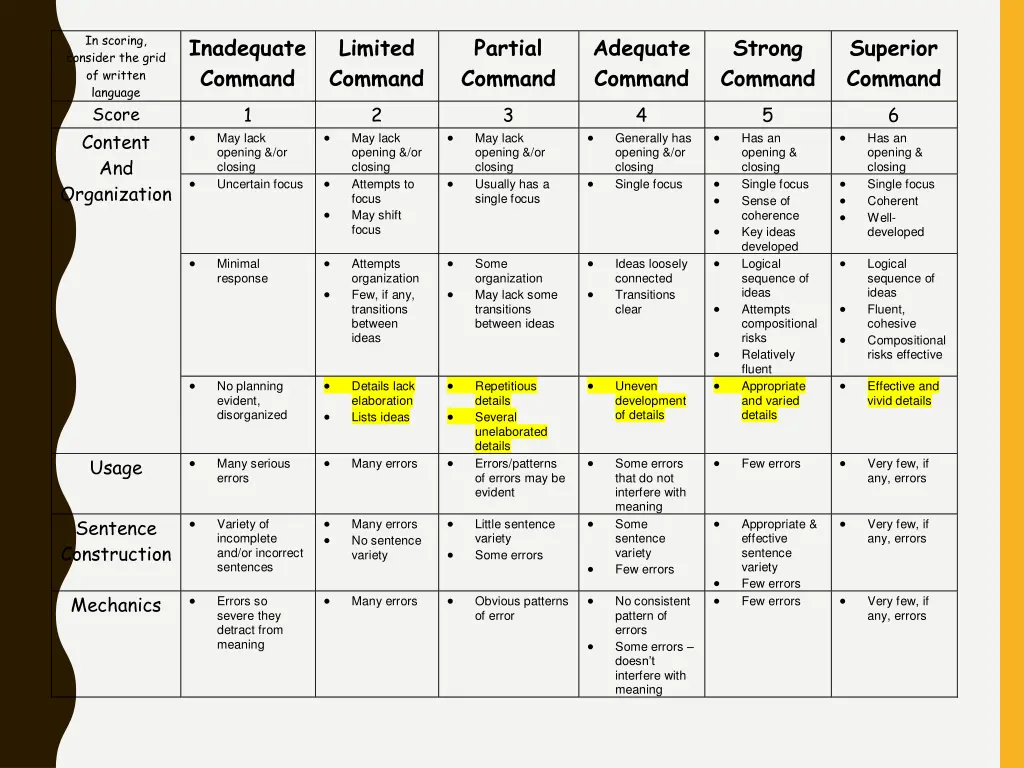 in scoring consider the grid of written language