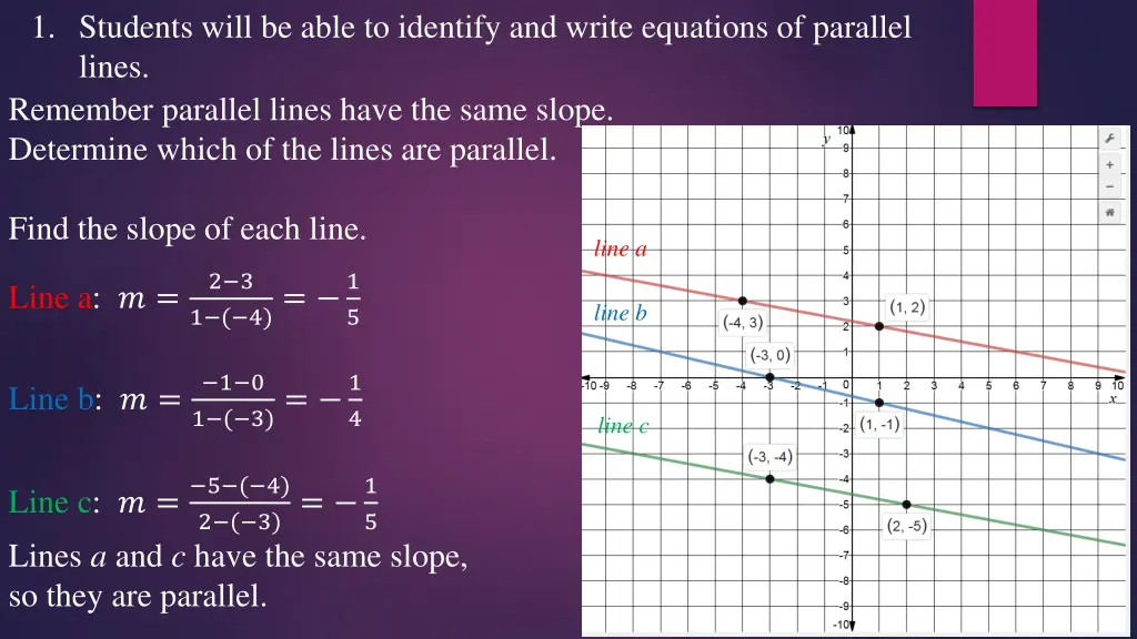 1 students will be able to identify and write 1