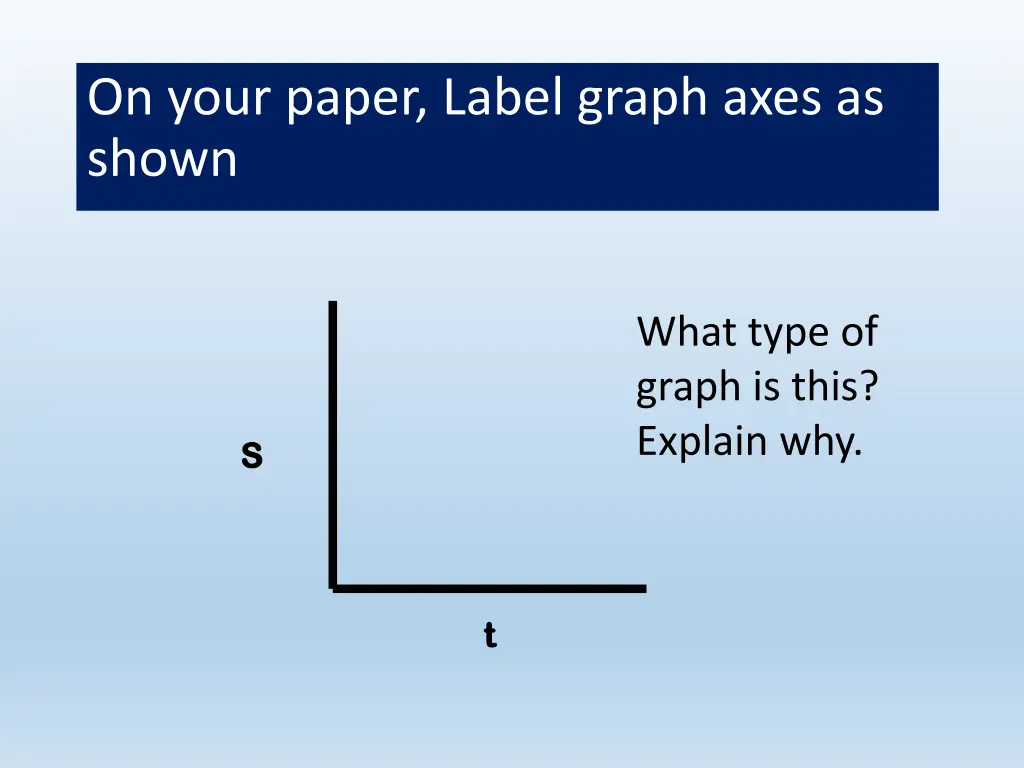 on your paper label graph axes as shown