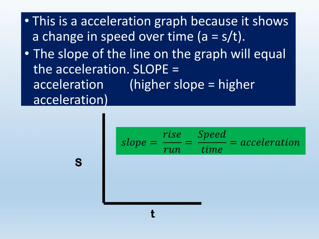 this is a acceleration graph because it shows