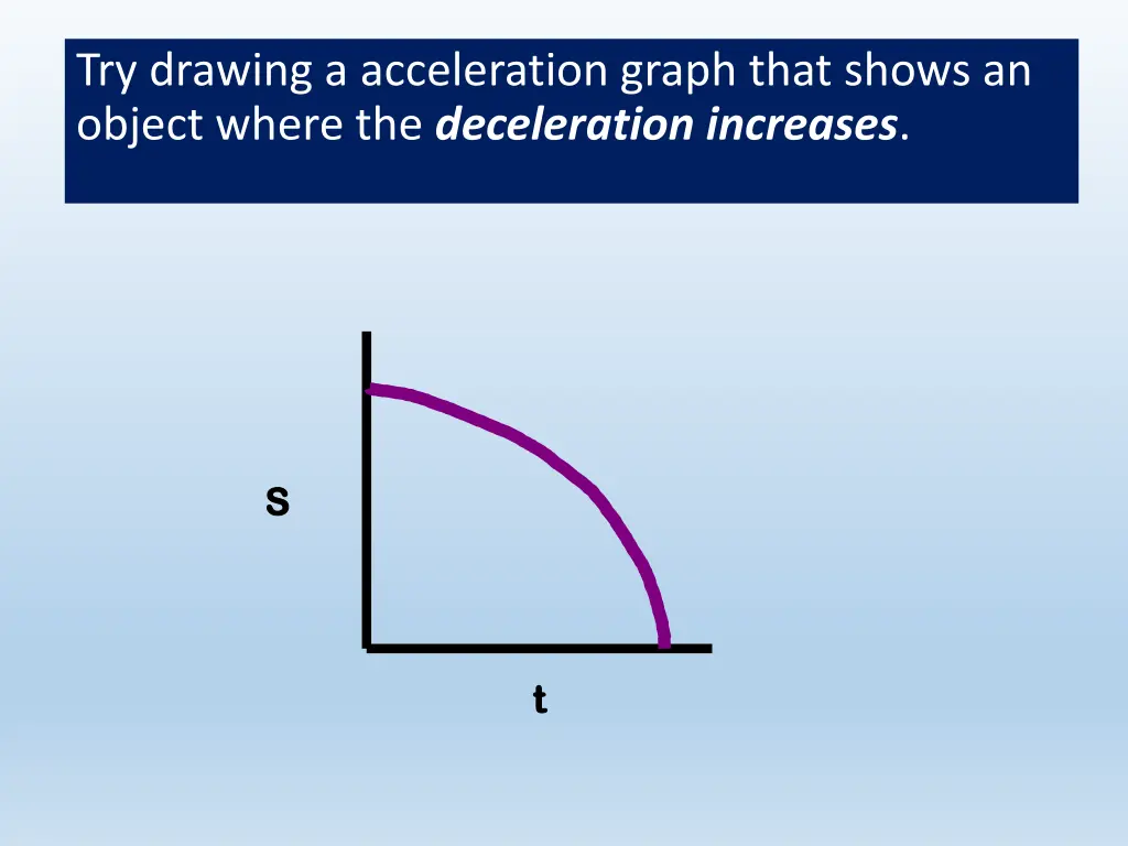 try drawing a acceleration graph that shows