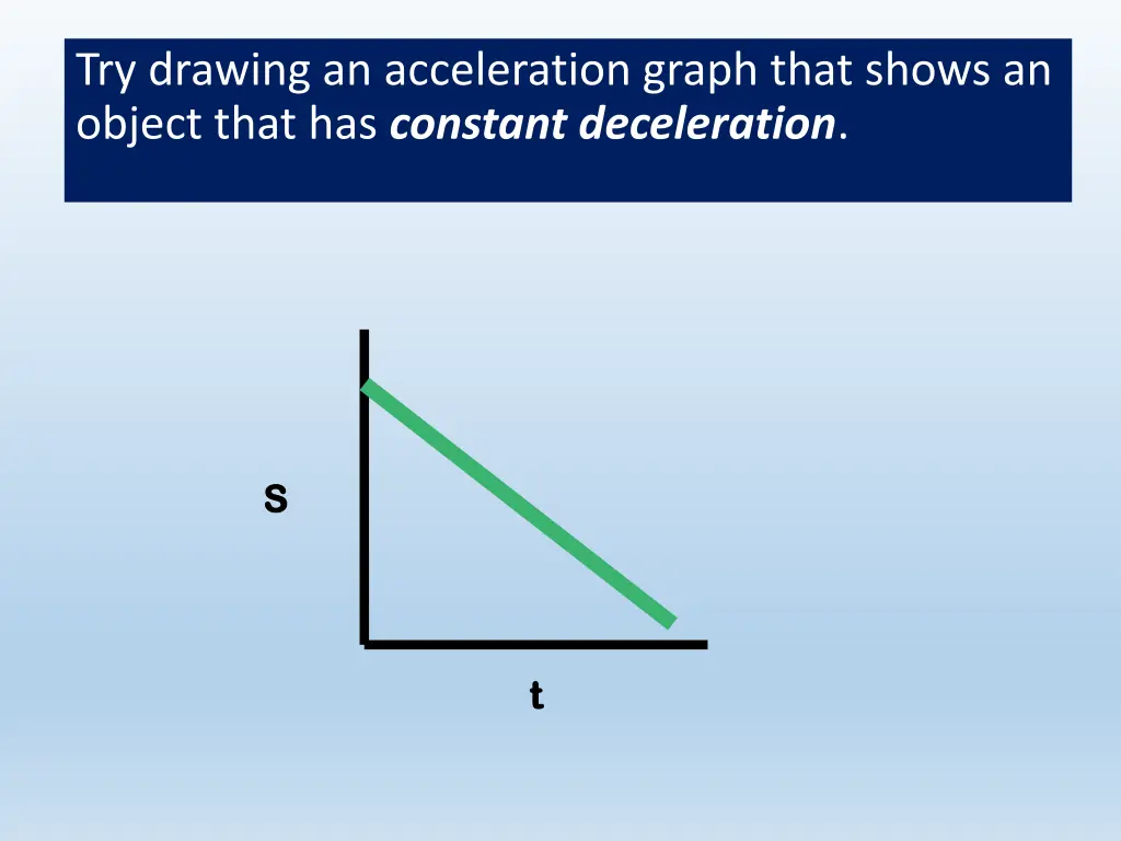 try drawing an acceleration graph that shows 2