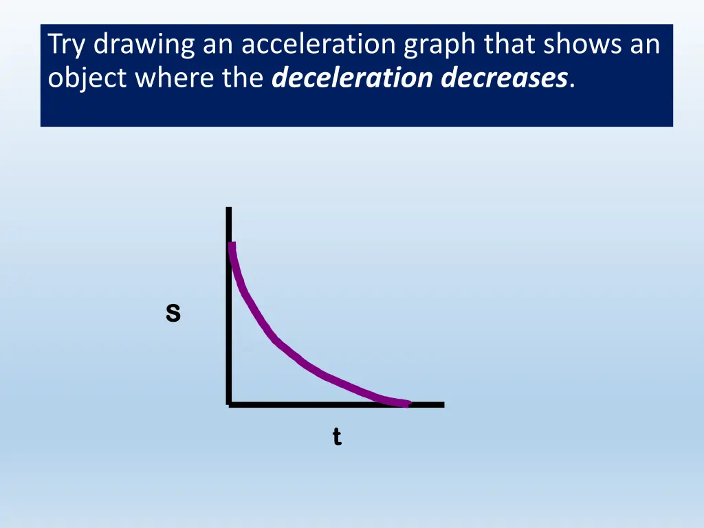 try drawing an acceleration graph that shows 3