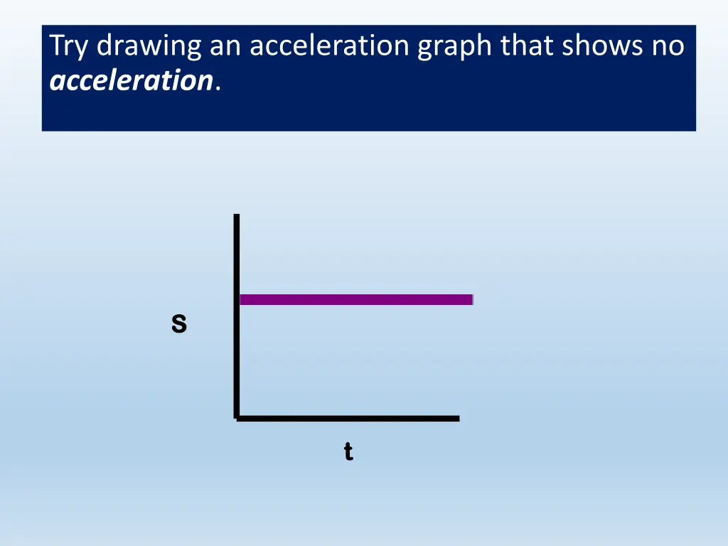 try drawing an acceleration graph that shows 4