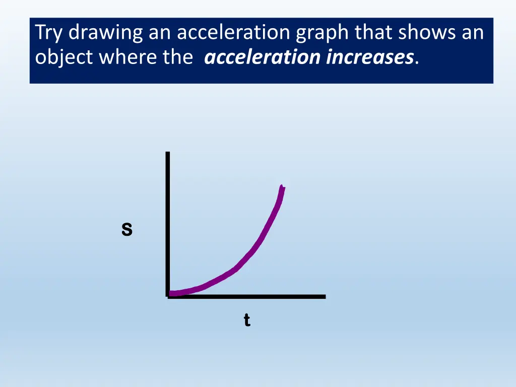 try drawing an acceleration graph that shows