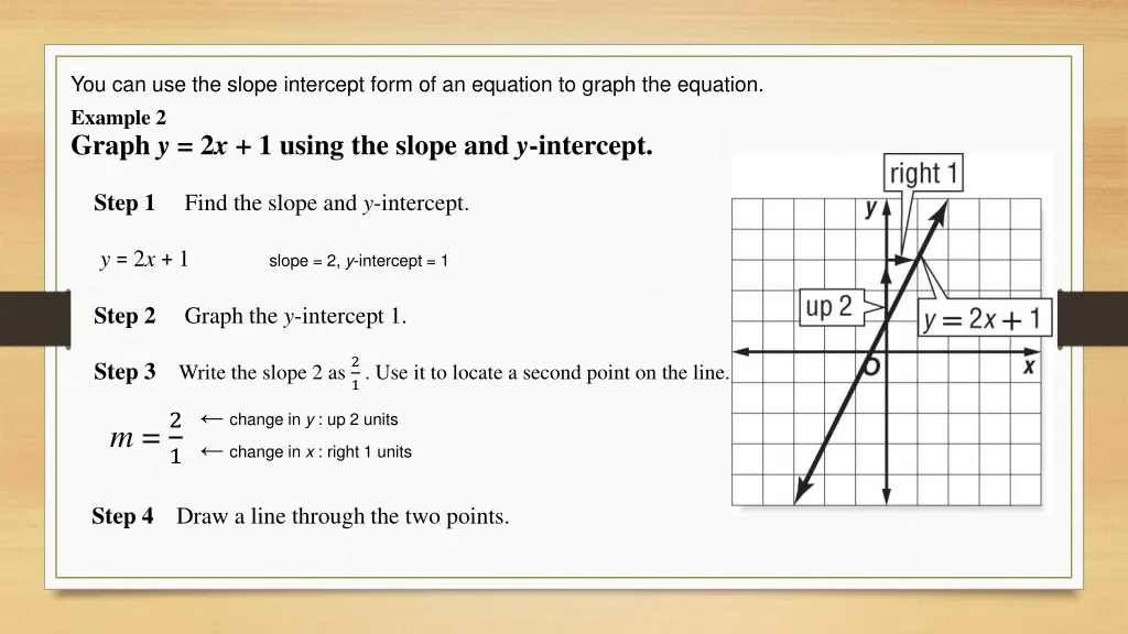 you can use the slope intercept form