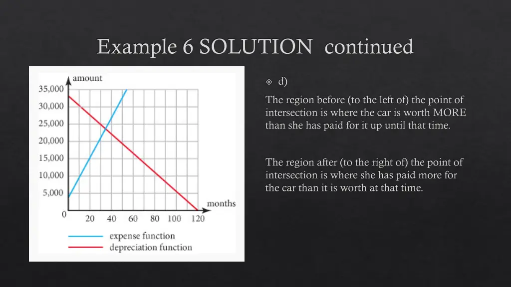 example 6 solution continued 1