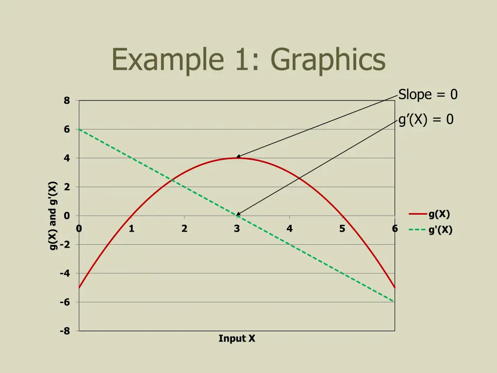 example 1 graphics