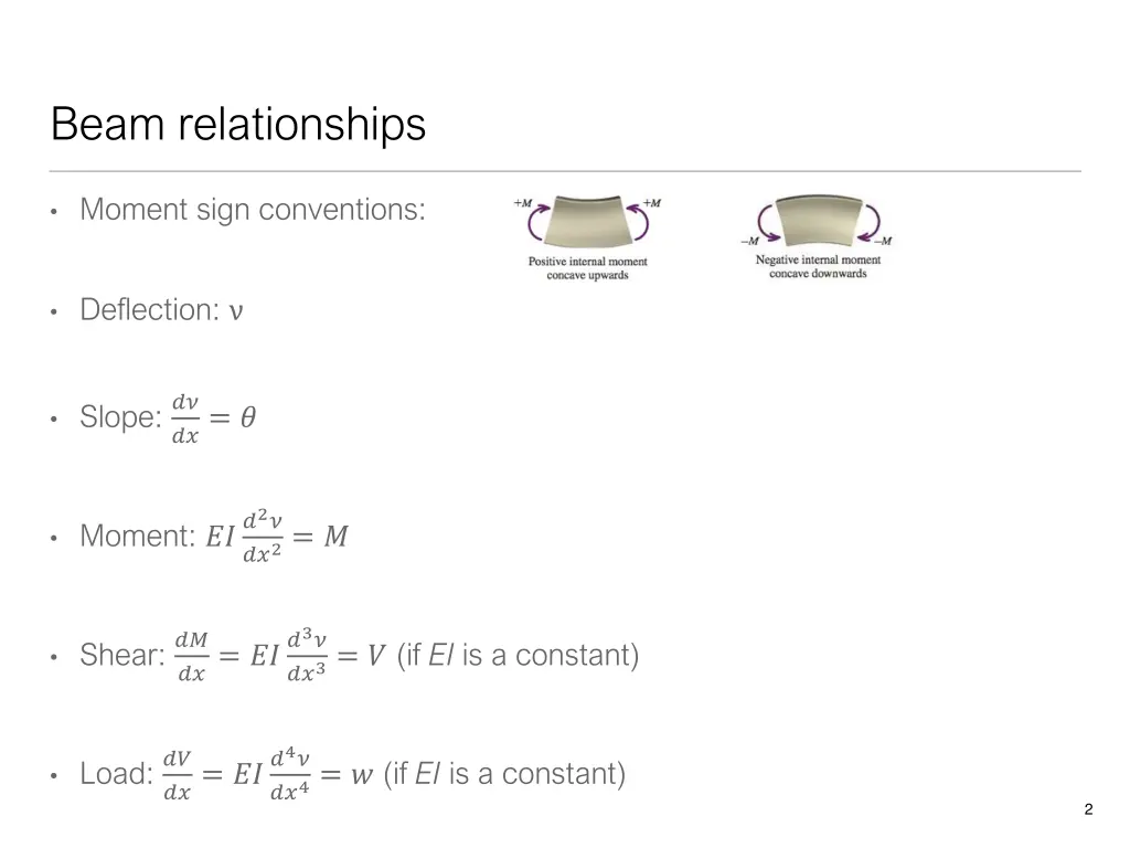 beam relationships