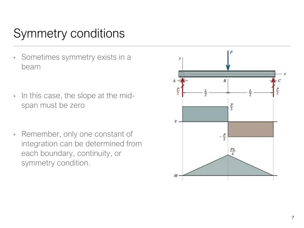 symmetry conditions