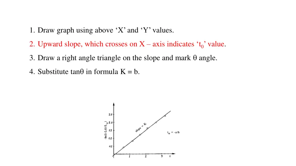 1 draw graph using above x and y values 1