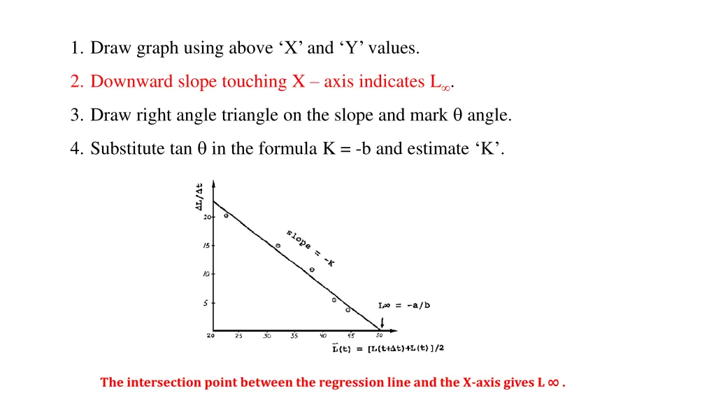 1 draw graph using above x and y values