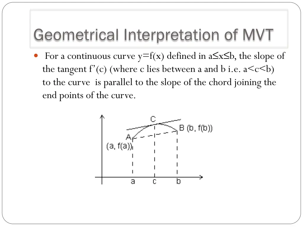 geometrical interpretation of mvt