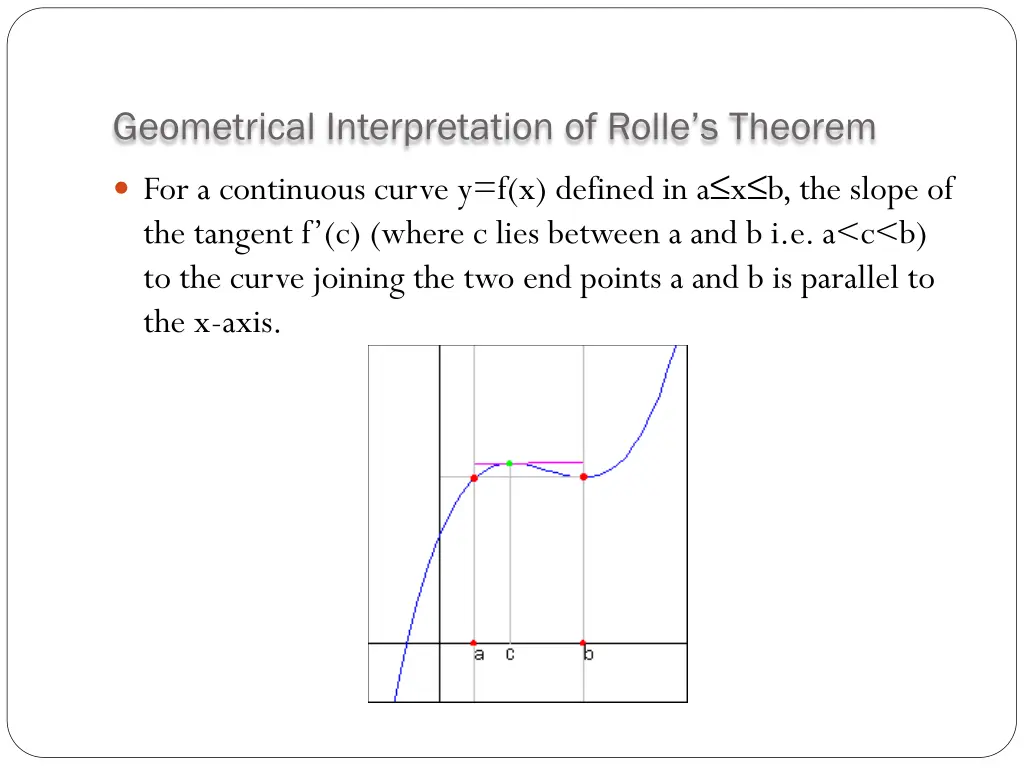 geometrical interpretation of rolle s theorem