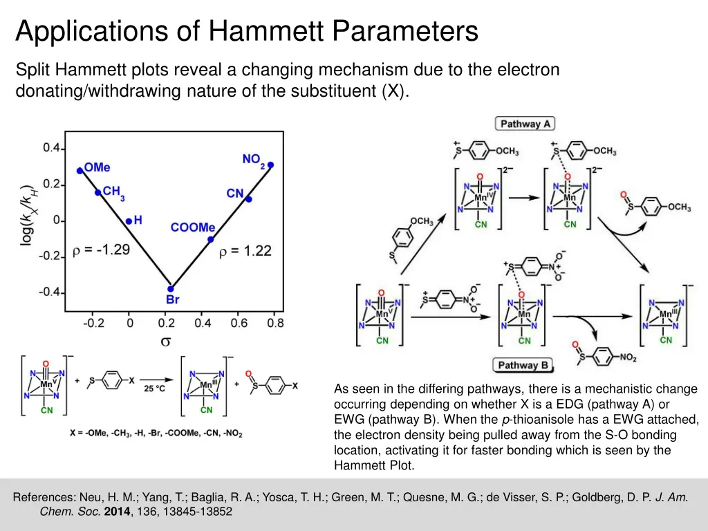 applications of hammett parameters