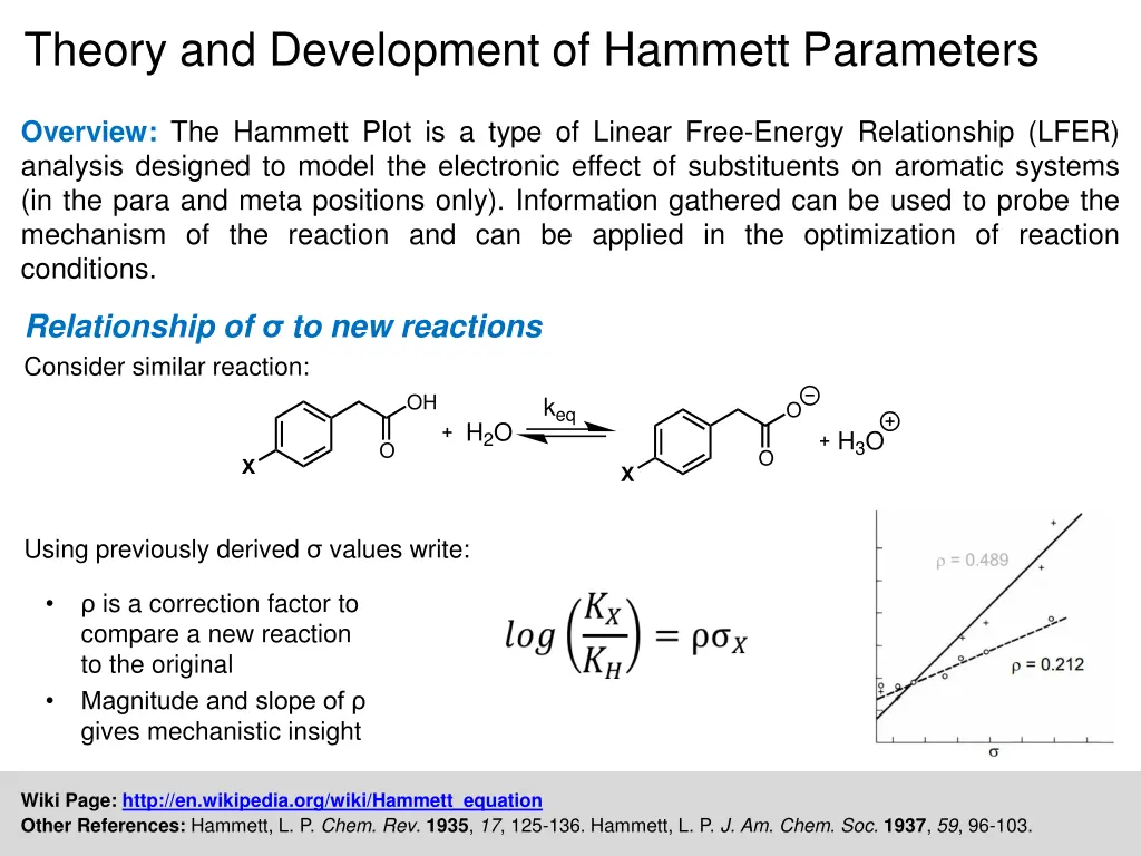 theory and development of hammett parameters 1