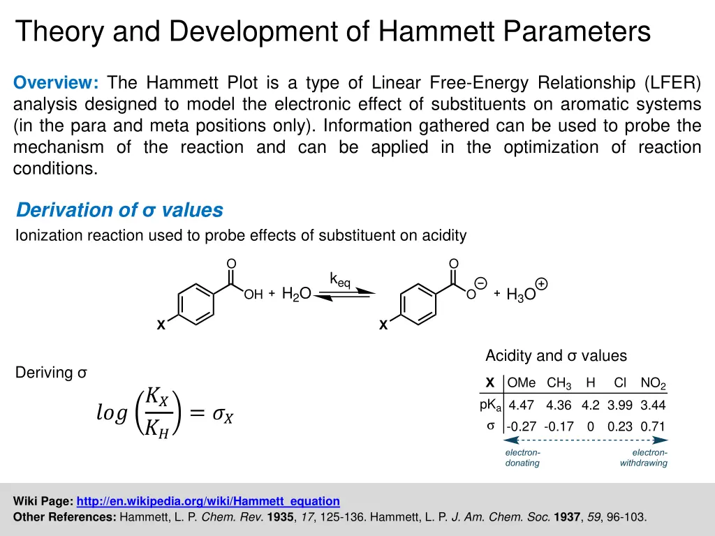 theory and development of hammett parameters