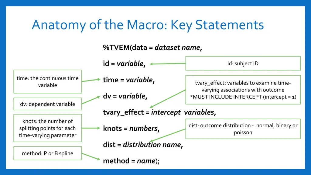 anatomy of the macro key statements