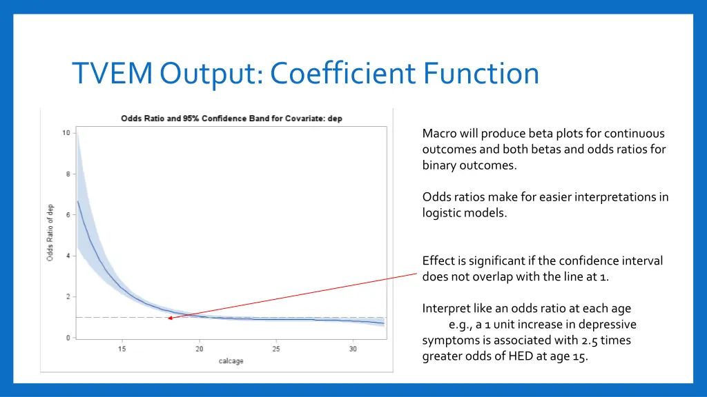 tvem output coefficient function