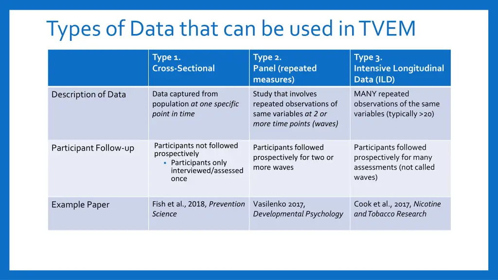 types of data that can be used in tvem