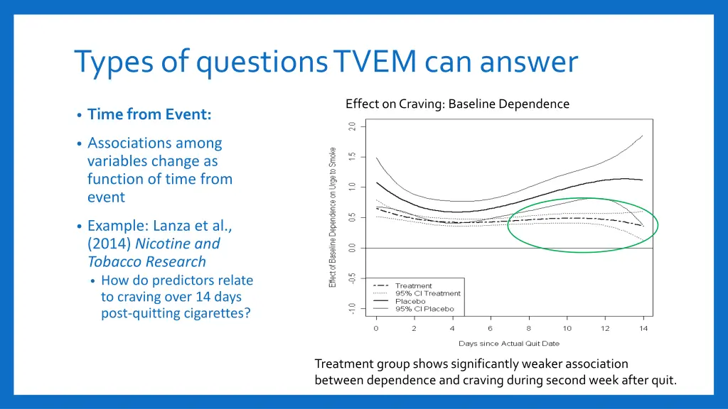 types of questions tvem can answer 1