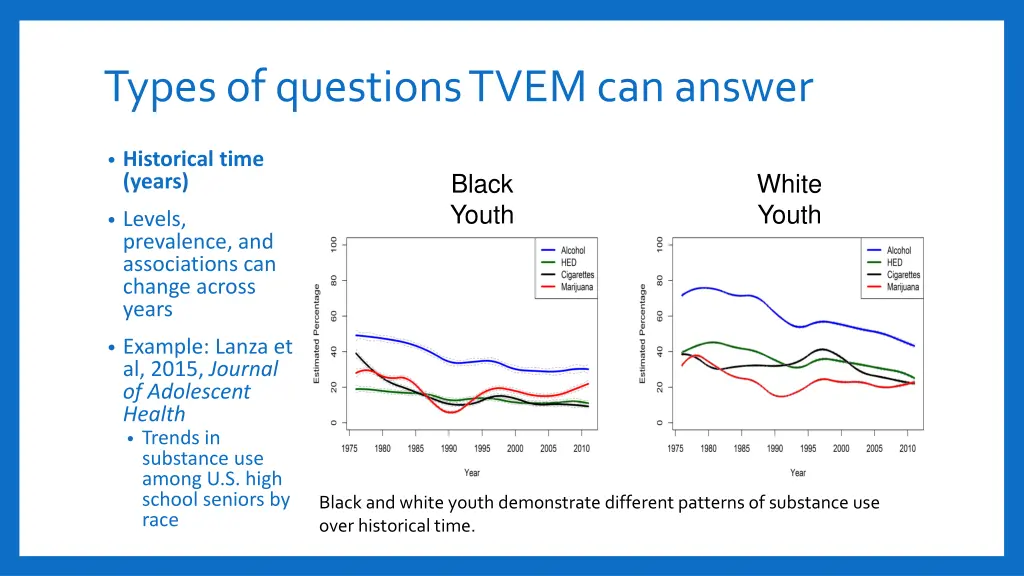 types of questions tvem can answer 2