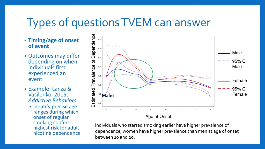 types of questions tvem can answer 3