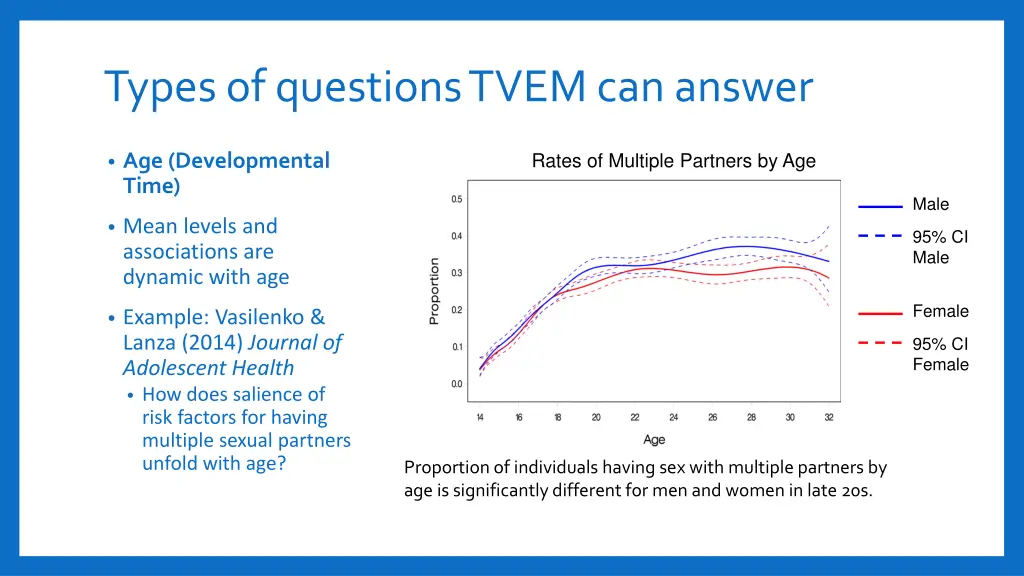 types of questions tvem can answer