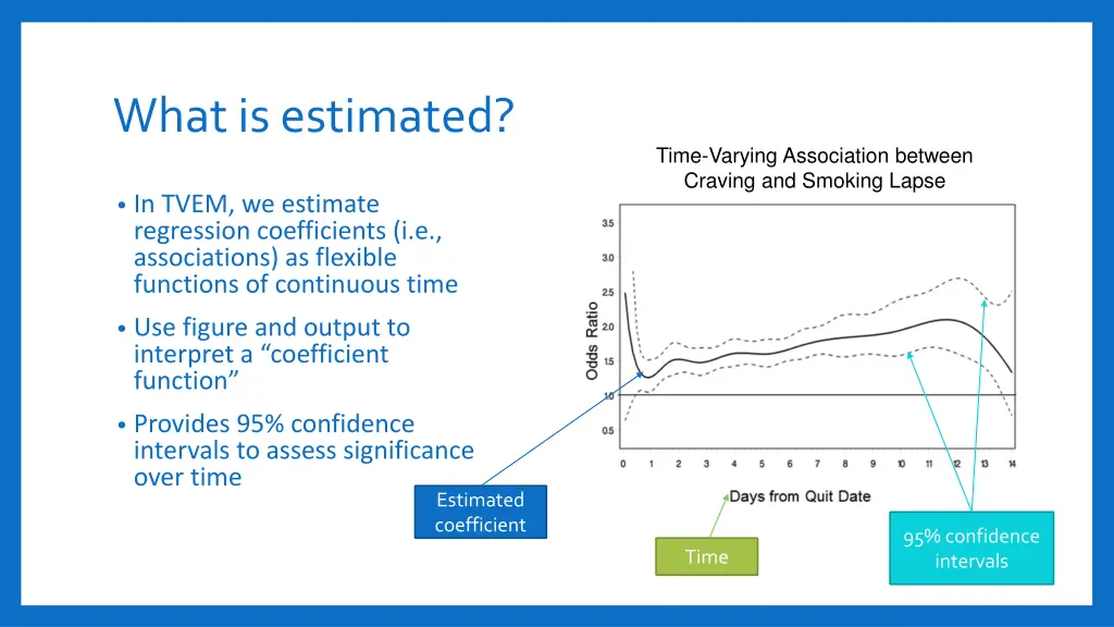 what is estimated