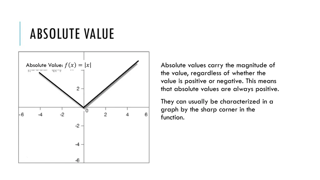 absolute value