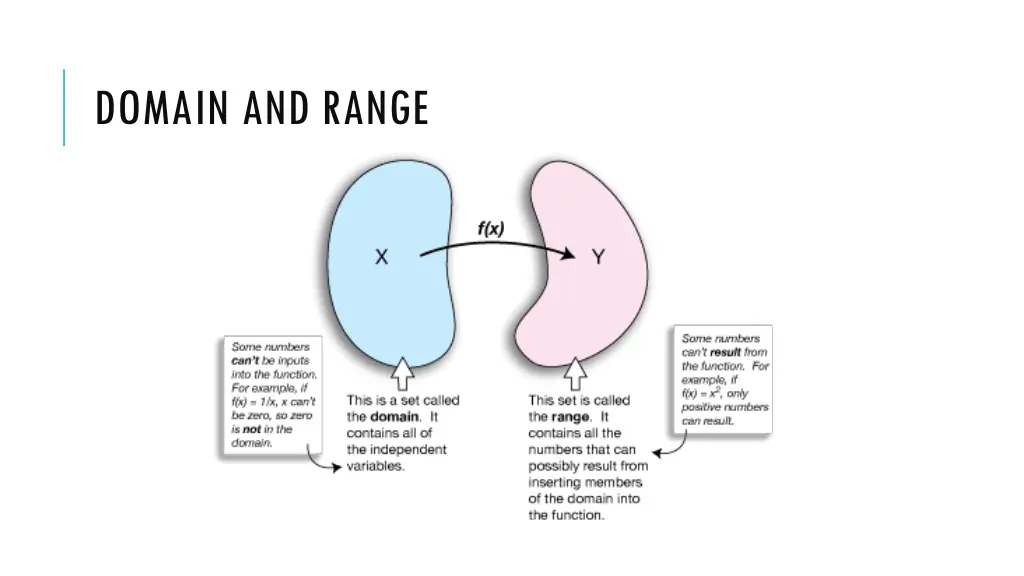 domain and range