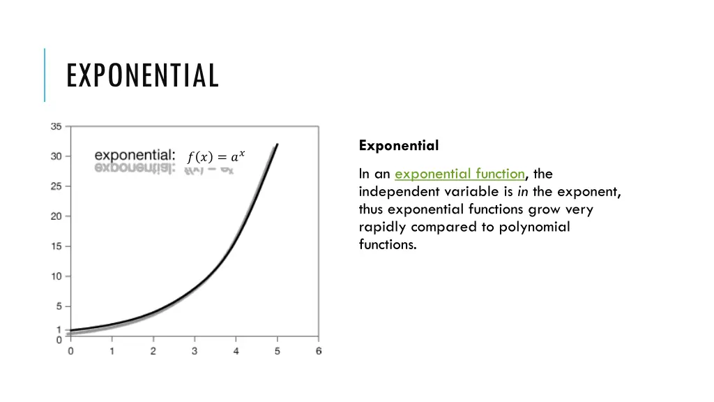 exponential