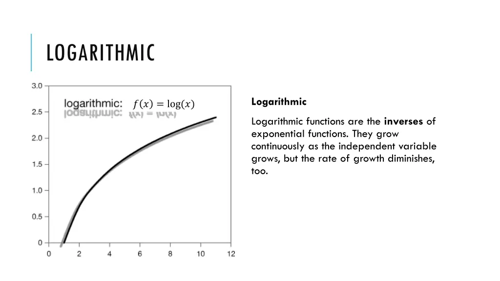 logarithmic