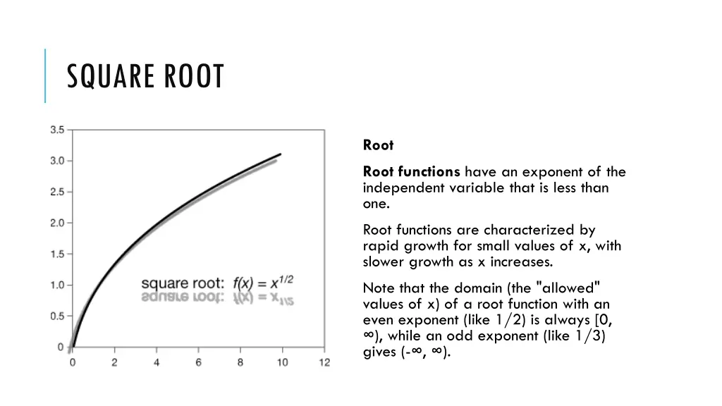 square root