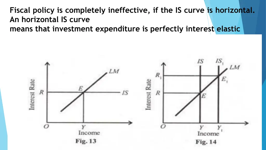 fiscal policy is completely ineffective 1