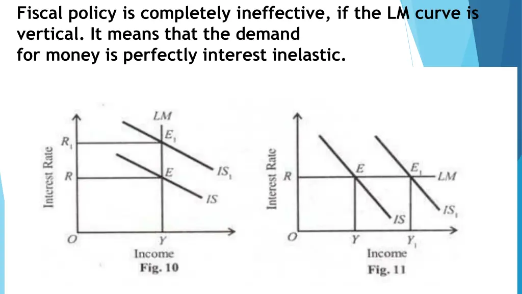 fiscal policy is completely ineffective