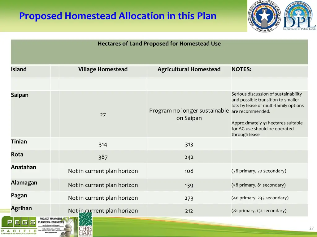 proposed homestead allocation in this plan