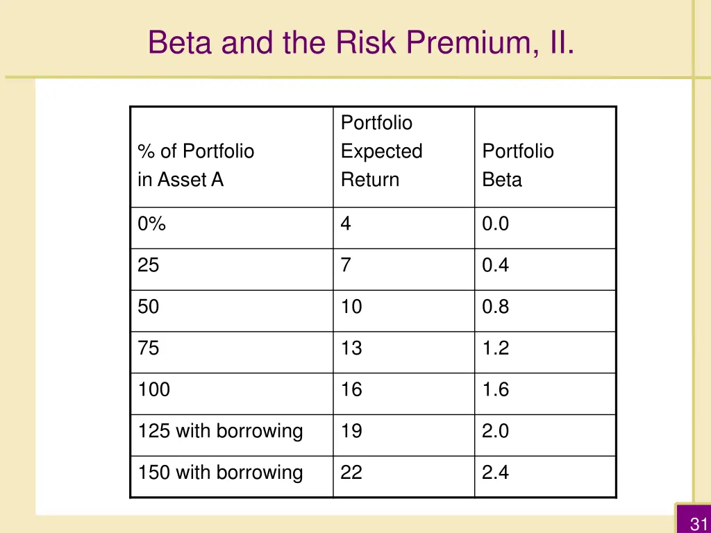 beta and the risk premium ii