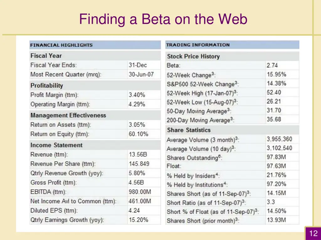 finding a beta on the web