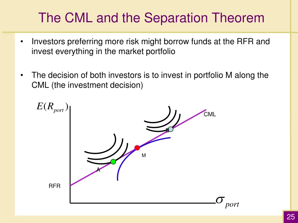 the cml and the separation theorem